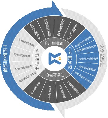 掌握最前沿的工控安全技术 解读匡恩网络权威报告