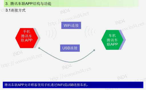 智能汽车，驶入车联网时代 技术标准将于2020年建成